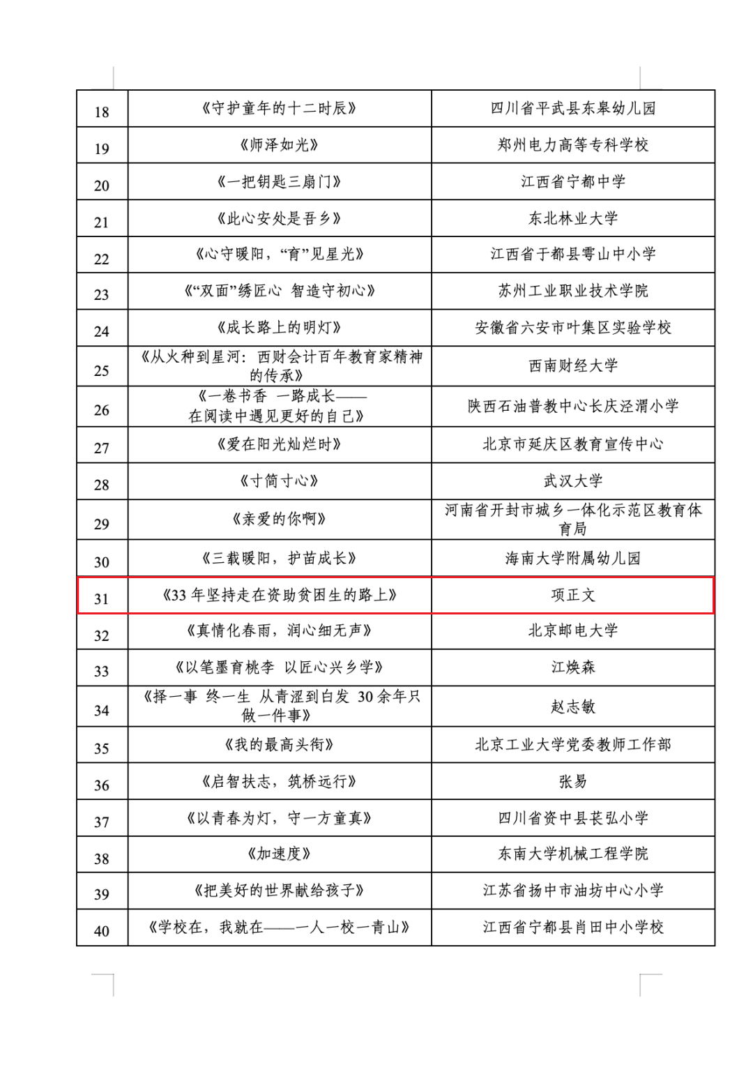 文山一教师作品荣获全国教师风采”感人瞬间”优胜作品奖